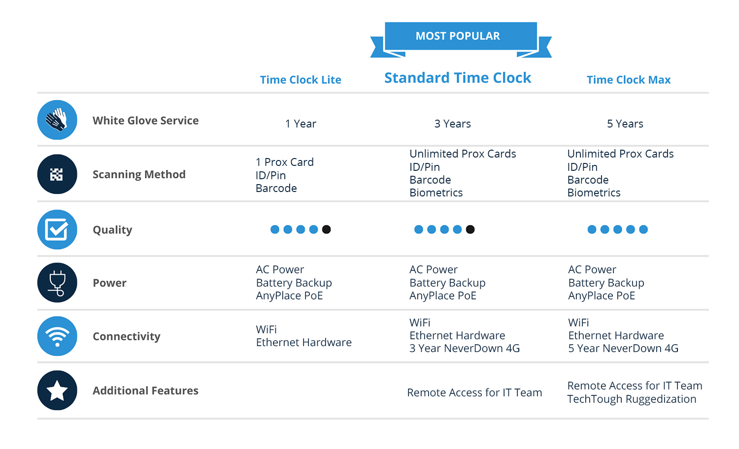 Traditional Solutions